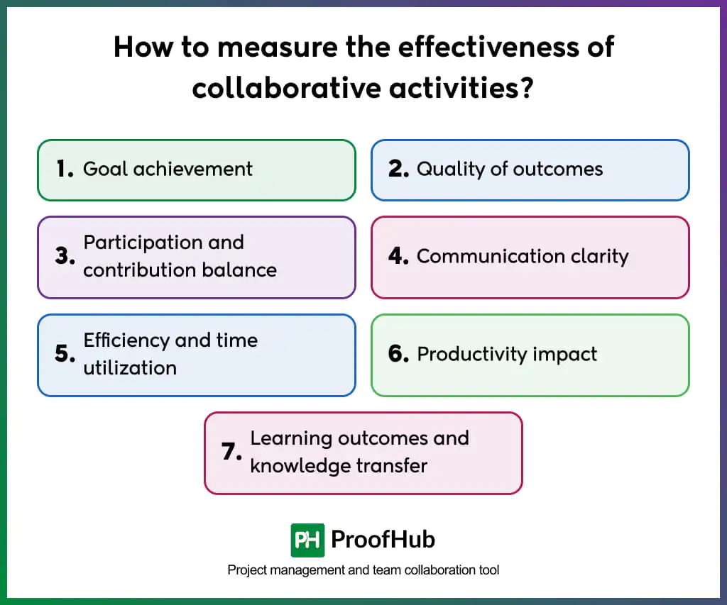 measure effectiveness of collaborative activities