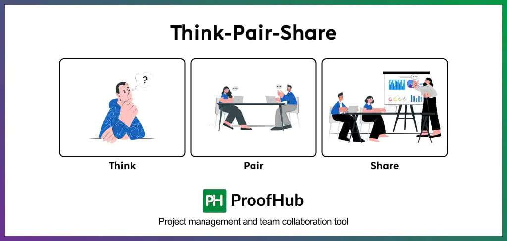 think-pair-share