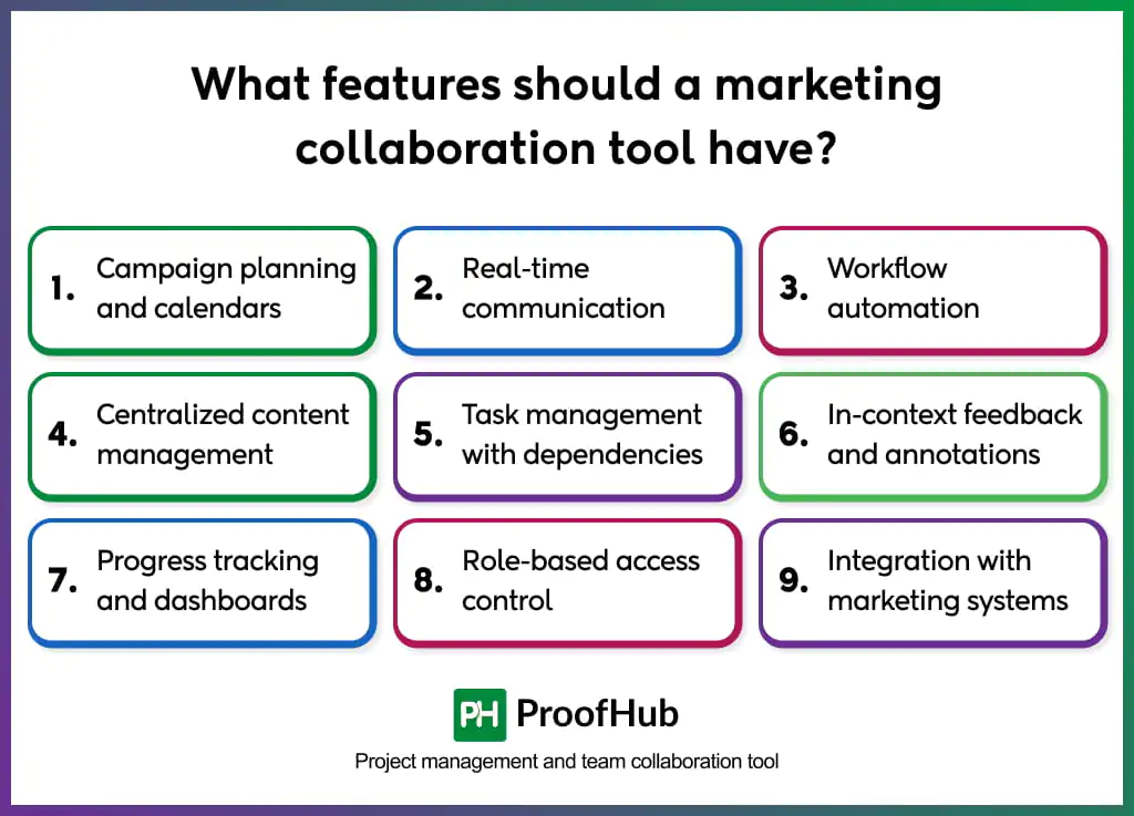 what features should a marketing collaboration tool have
