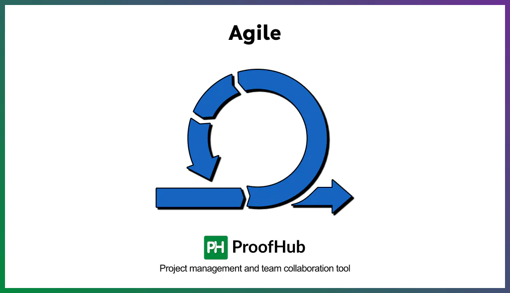 Agile methodologies