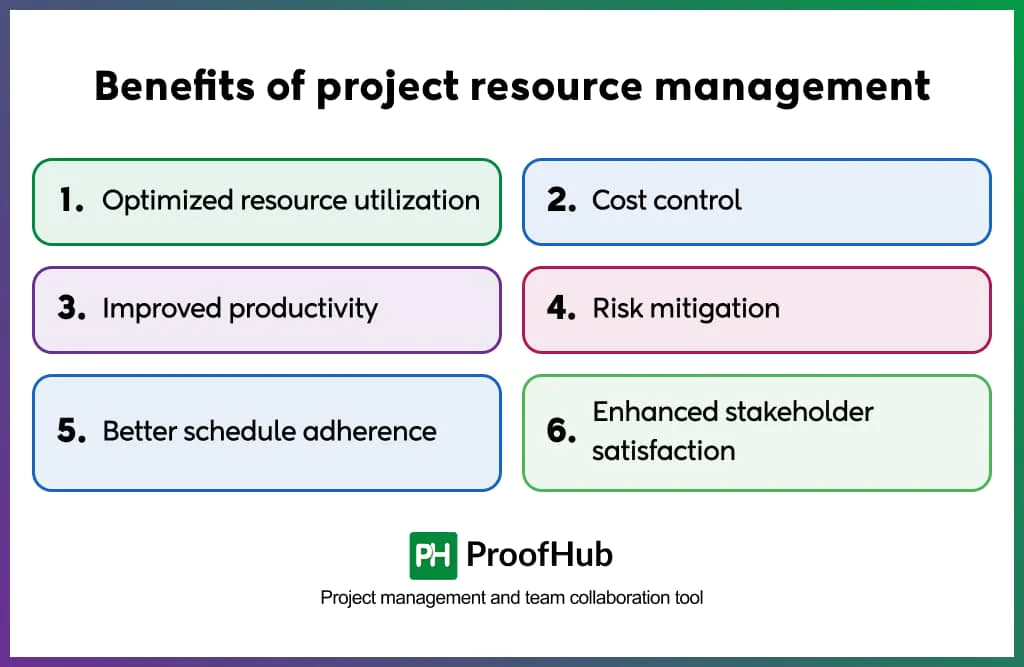 Benefits of project resource management