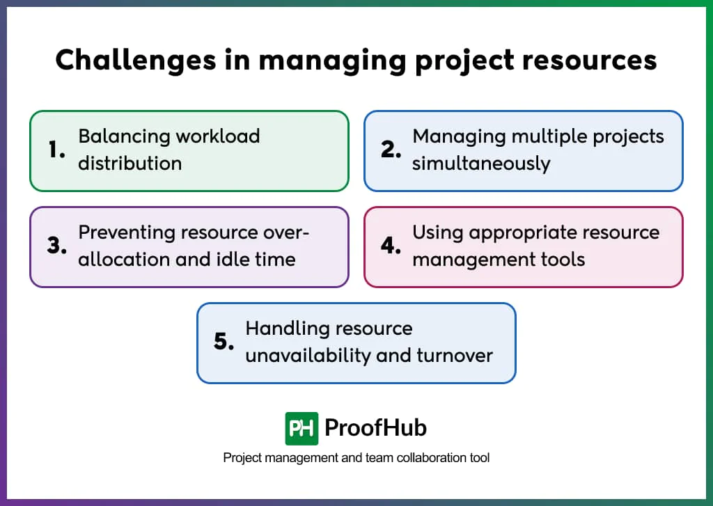 Challenges in managing project resources