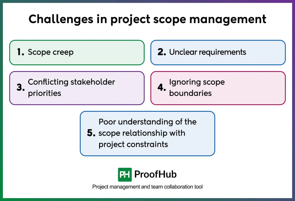 Project scope management challenges