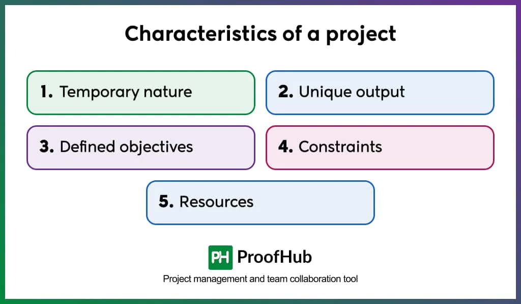 Characteristics of a project