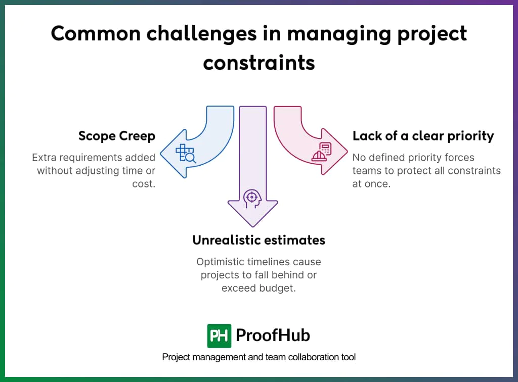 Common challenges in managing project constraints