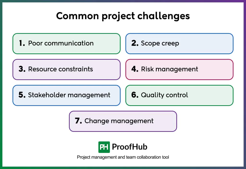 Common project challenges