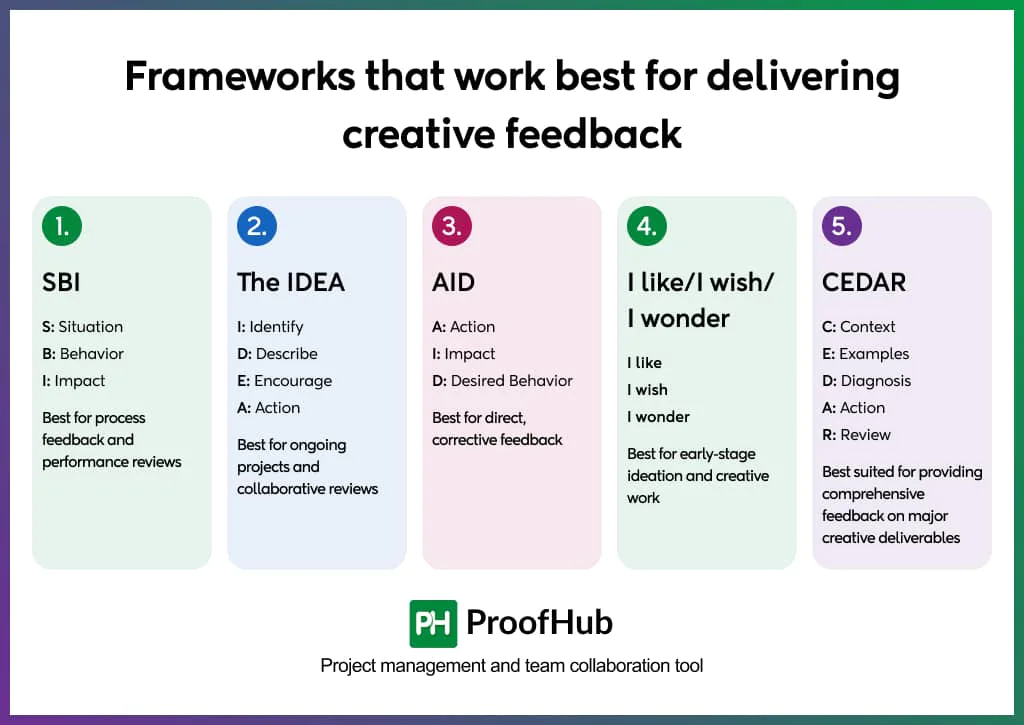 Frameworks for delivering creative feedback