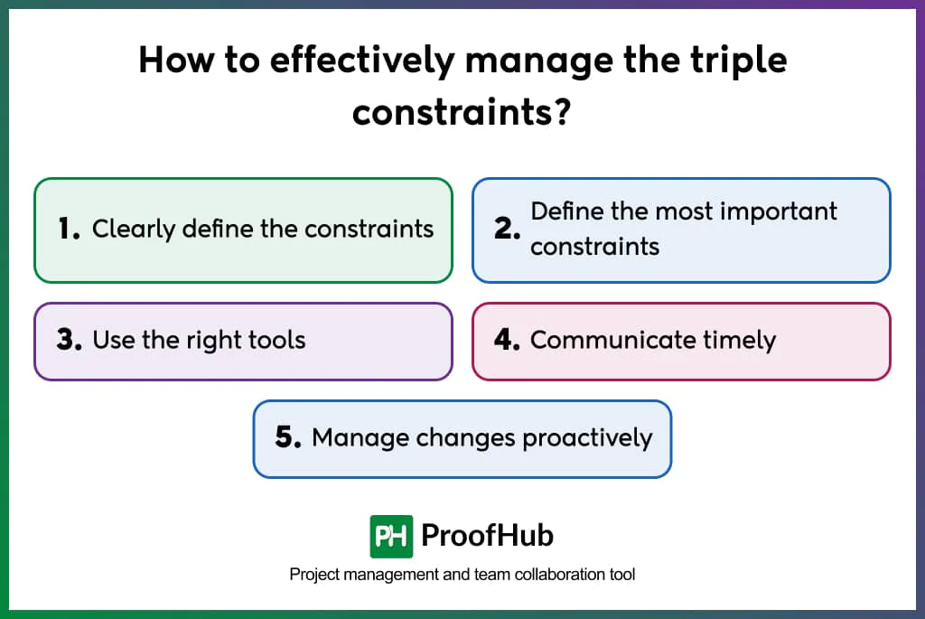 How to effectively manage the triple constraints