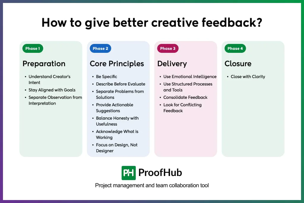 How to give creative feedback