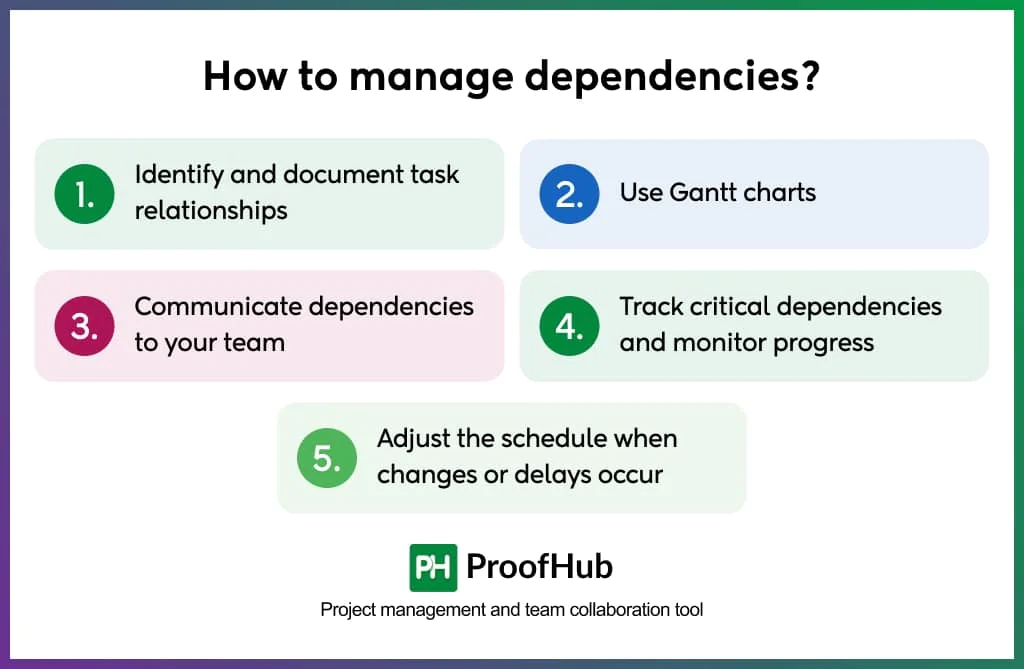 How to manage dependencies