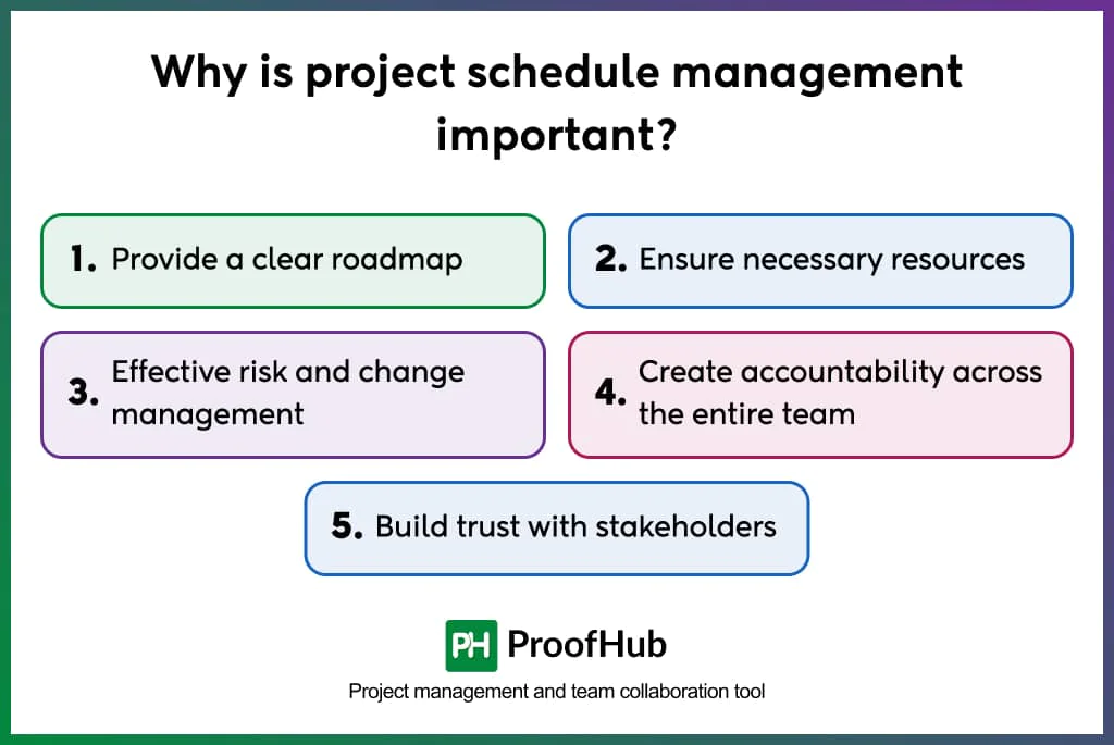 Why is project schedule management important