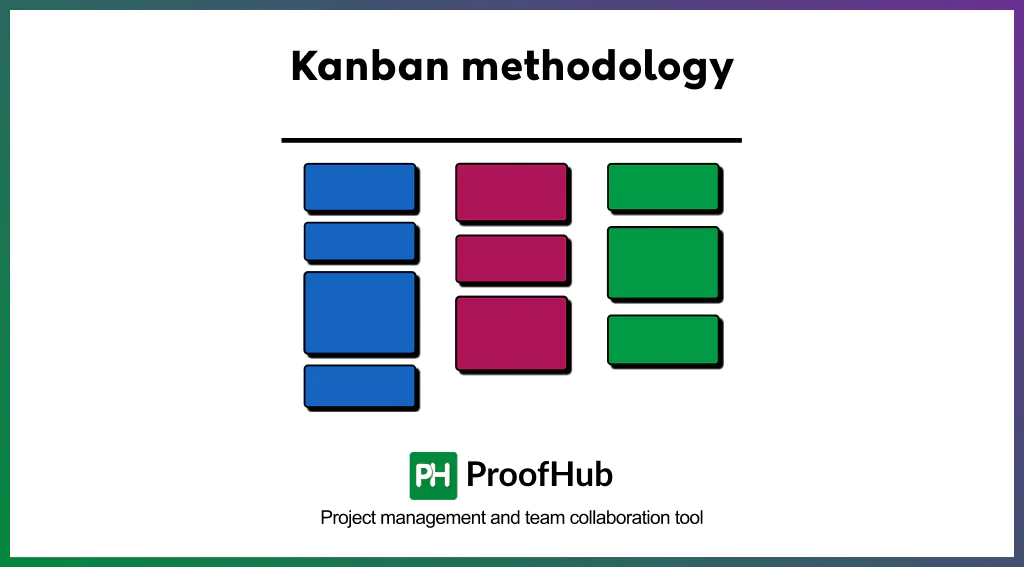 Kanban methodology