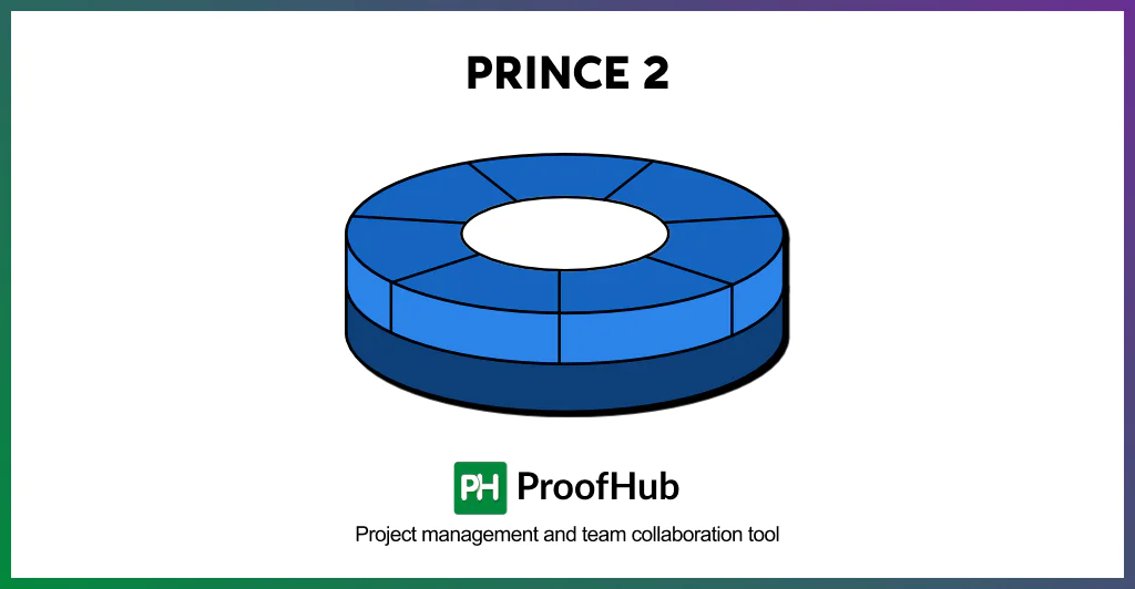 PRINCE 2