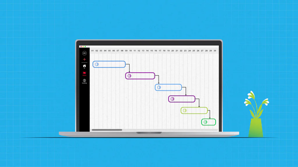 Project dependencies
