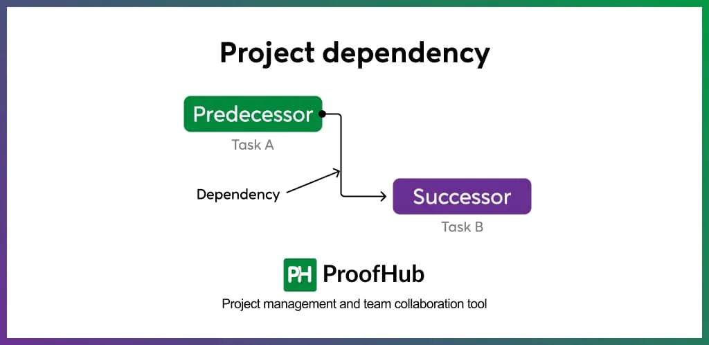Project dependency