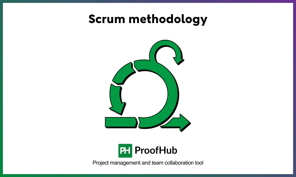 Scrum methodology