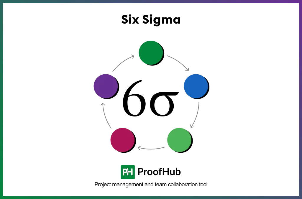 Six Sigma