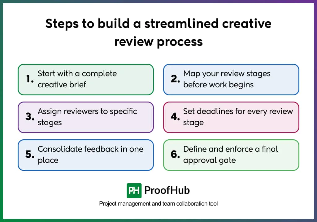 Steps to build a streamlined creative review process