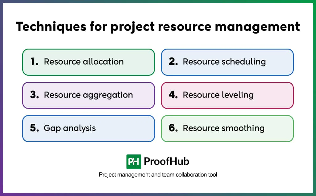Techniques for project resource management