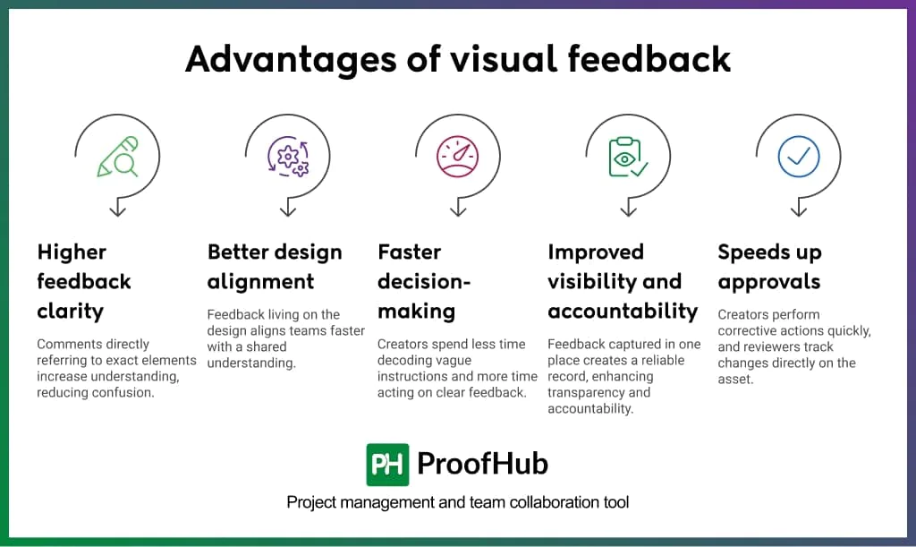 Advantages of visual feedback