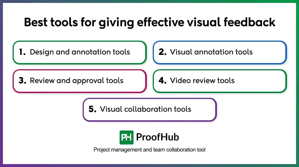 Tools for giving visual feedback