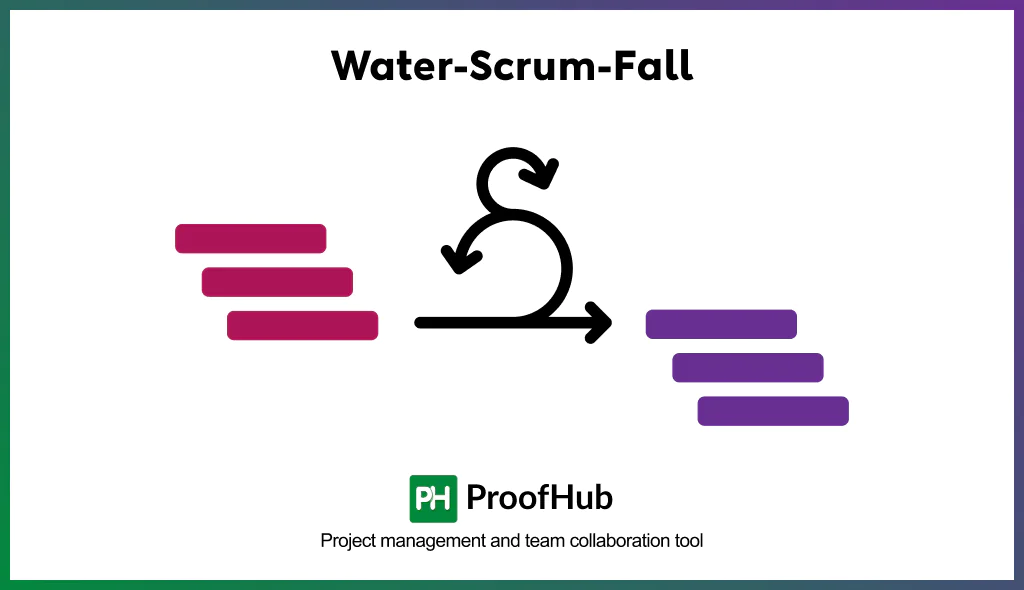 Water-Scrum-Fall