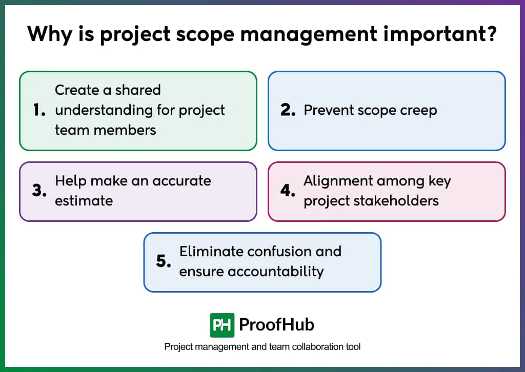 Importance of project scope management important