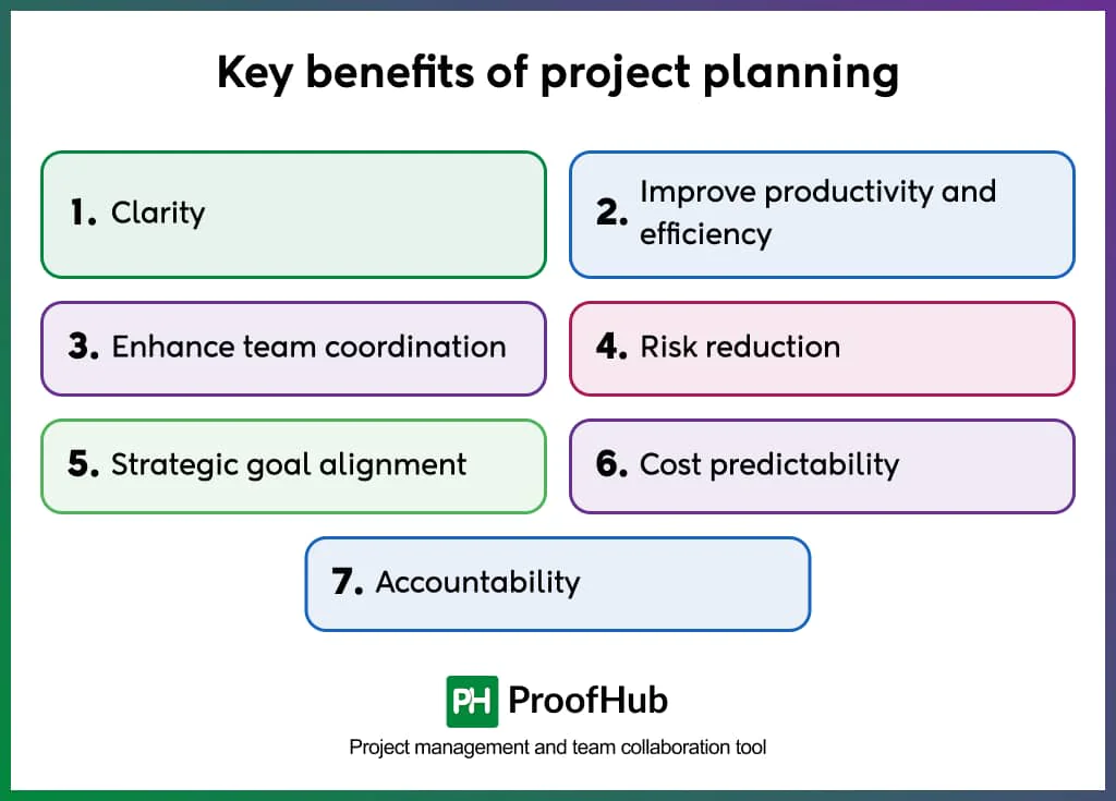 Project planning benefits