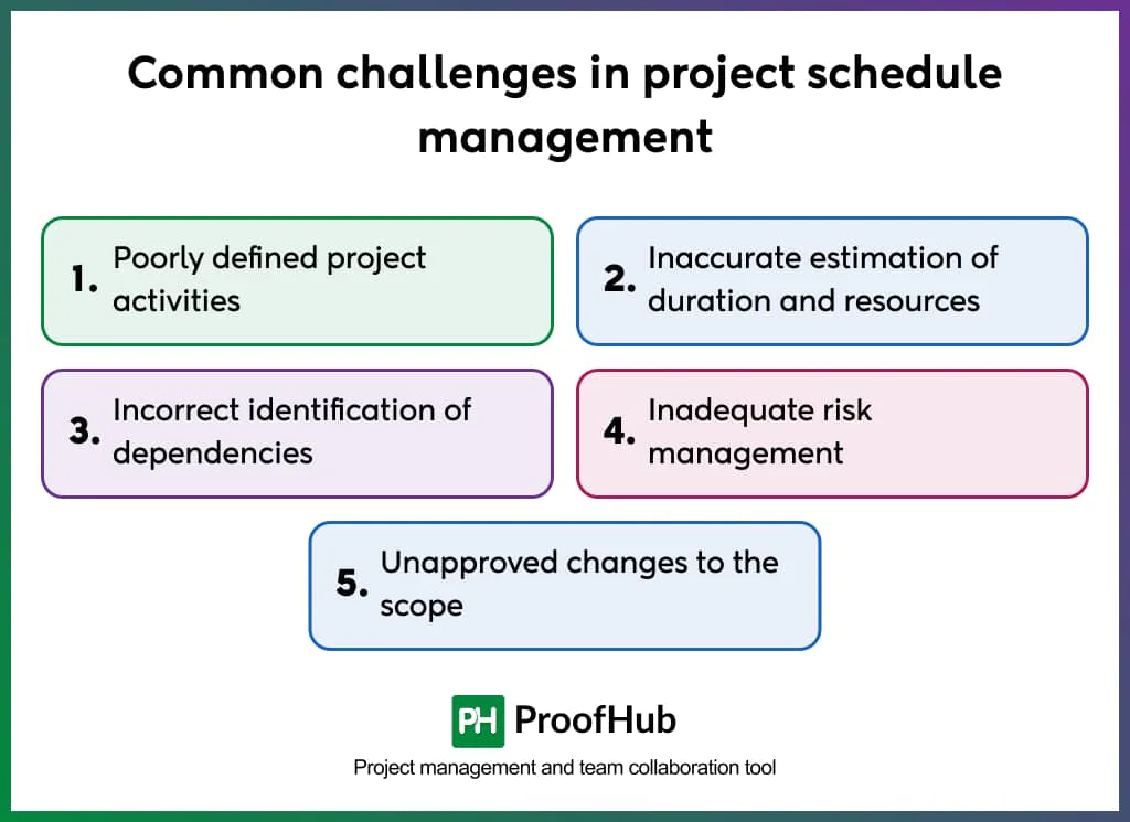 challenges in project schedule management