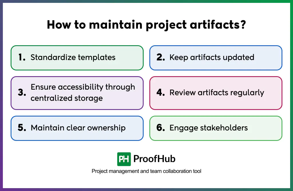 steps to maintain project artifacts