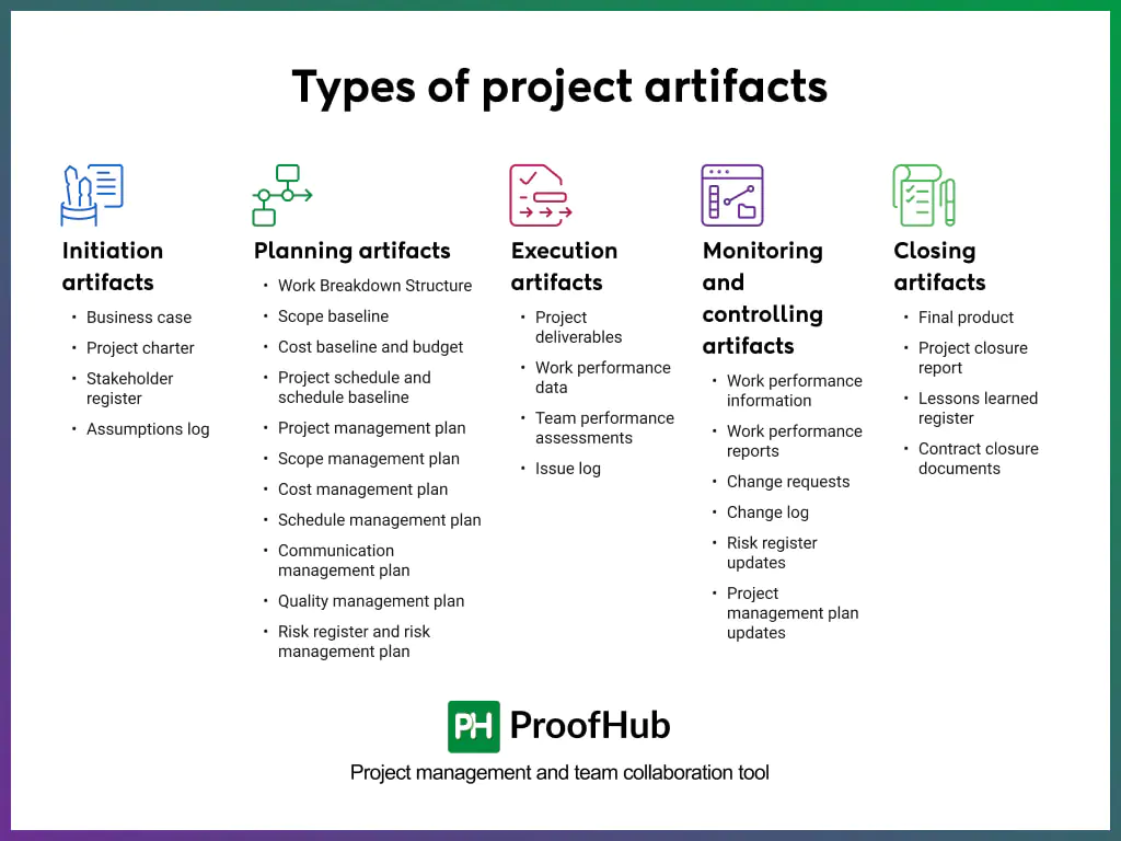 types of project artifacts