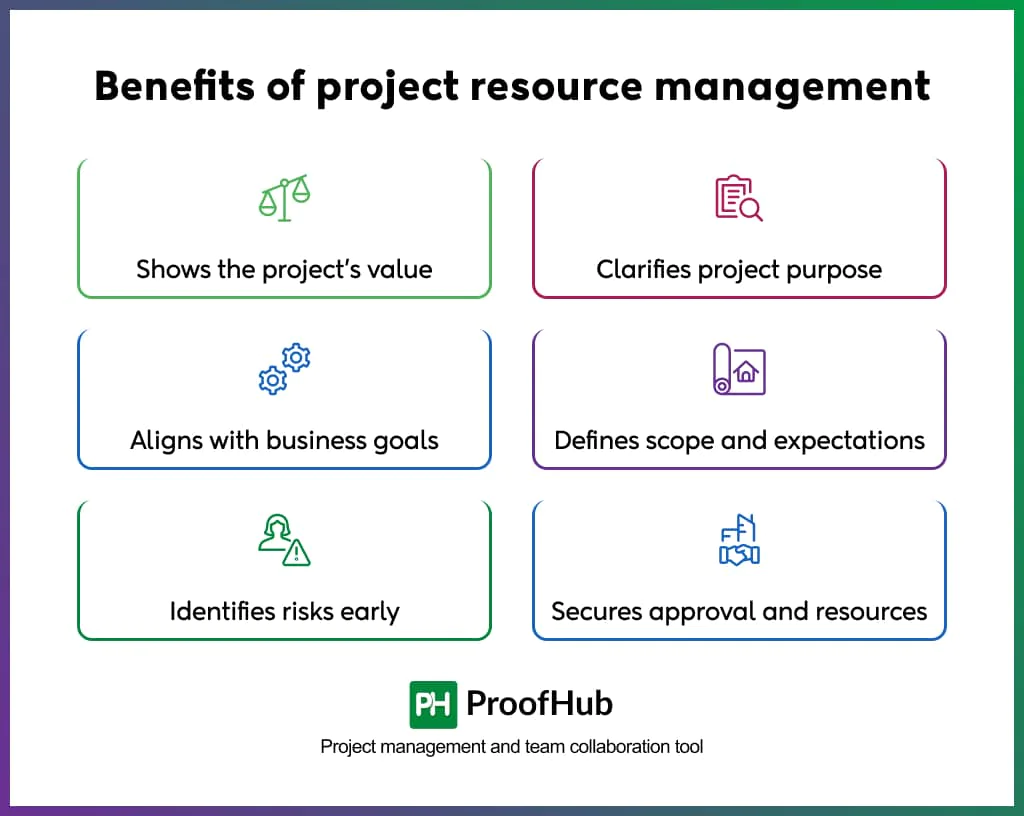 Project initiation benefits