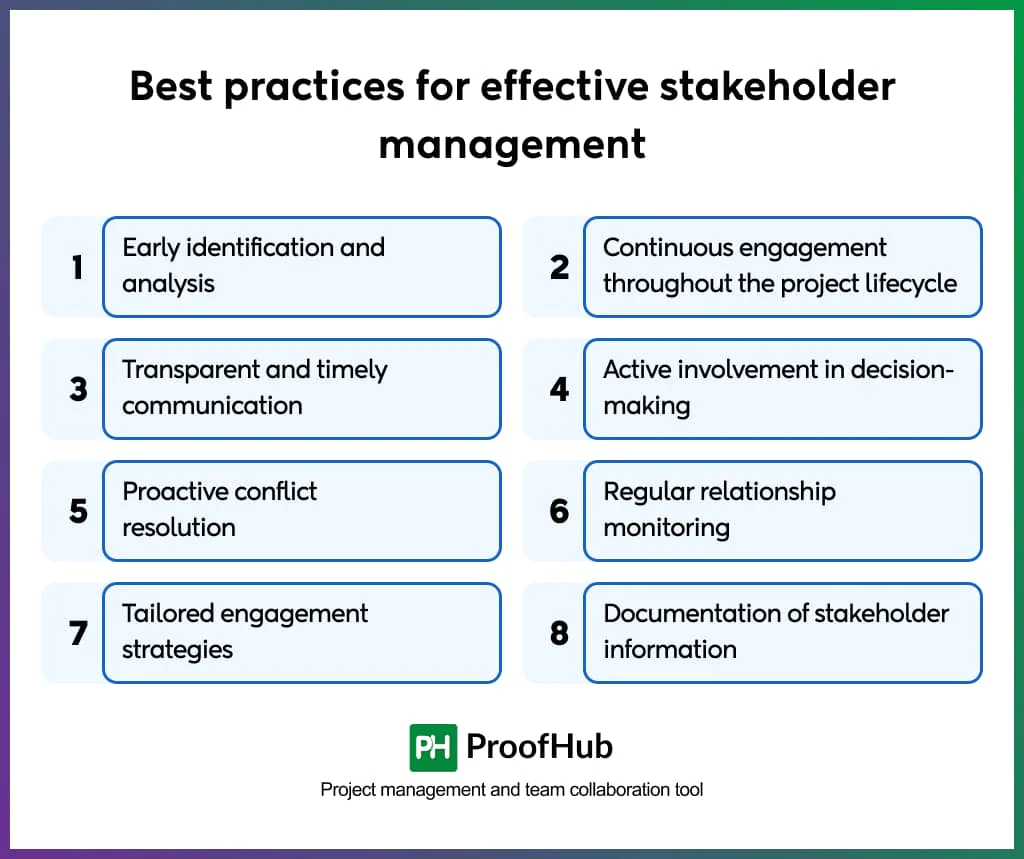 Best Practices for Effective Stakeholder Management