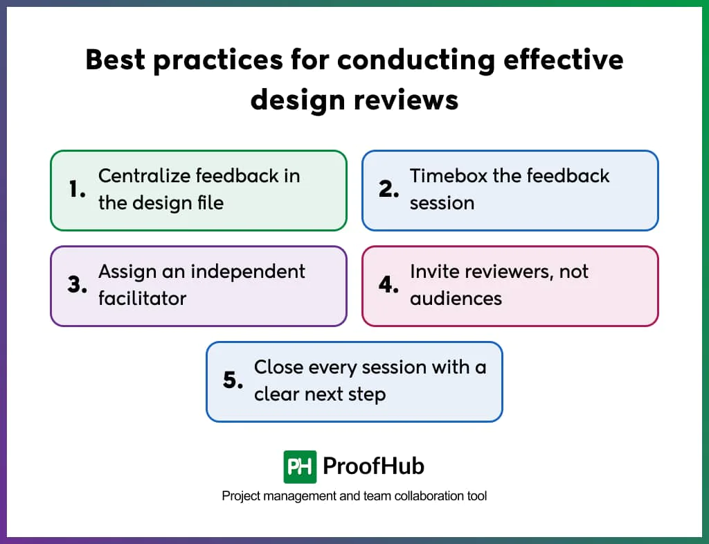 Best practices for conducting effective design reviews