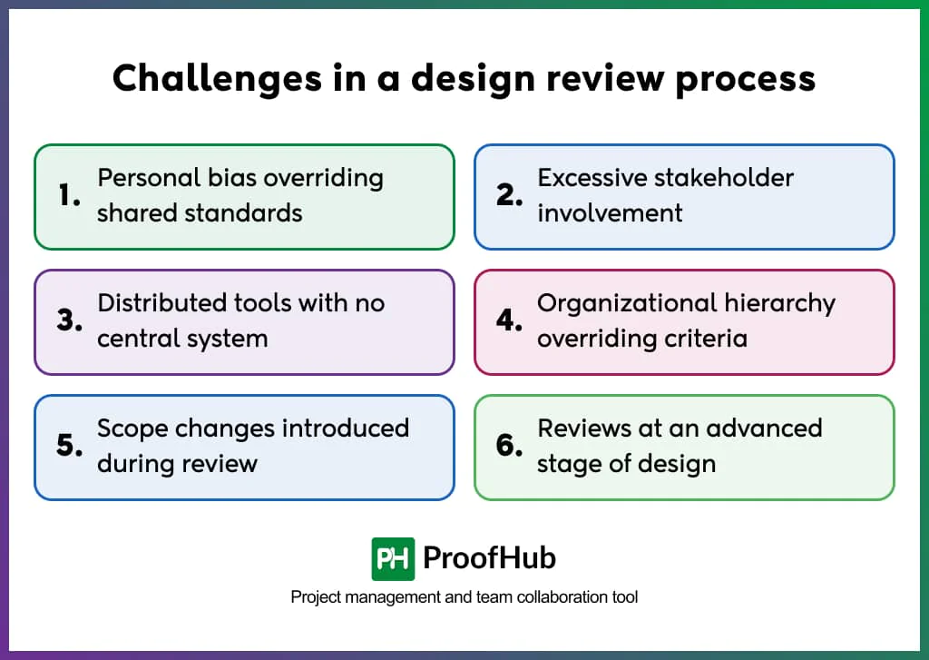 Challenges in a design review process