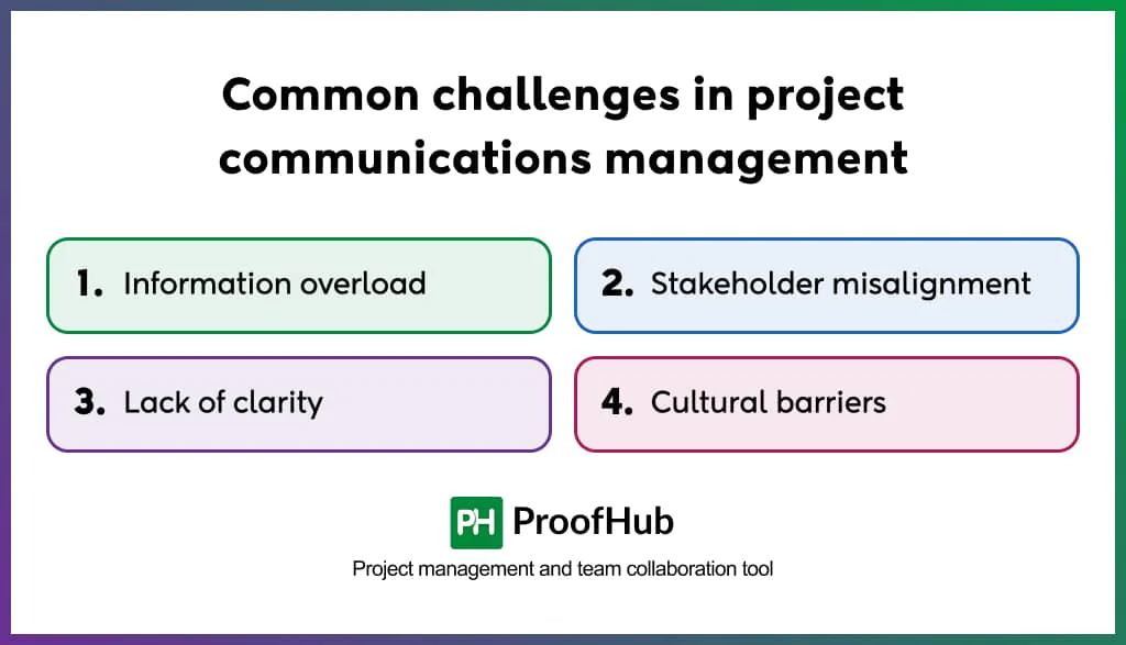 Challenges in project communications management