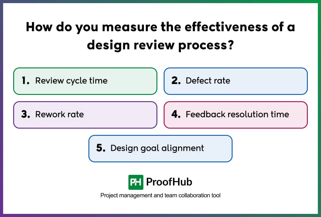 How do you measure the effectiveness of a design review process