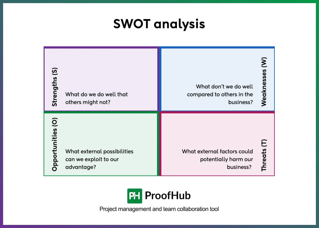 SWOT analysis
