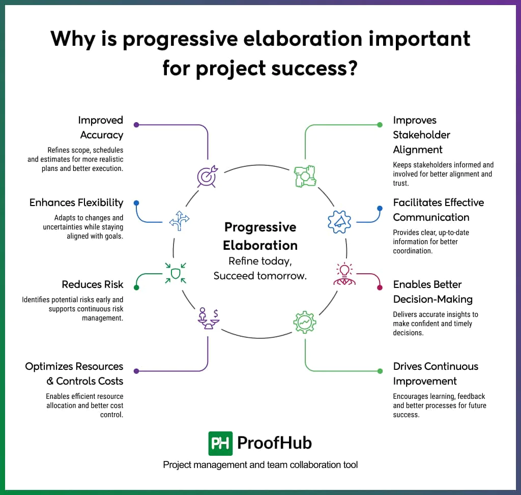 Why is progressive elaboration important for project success