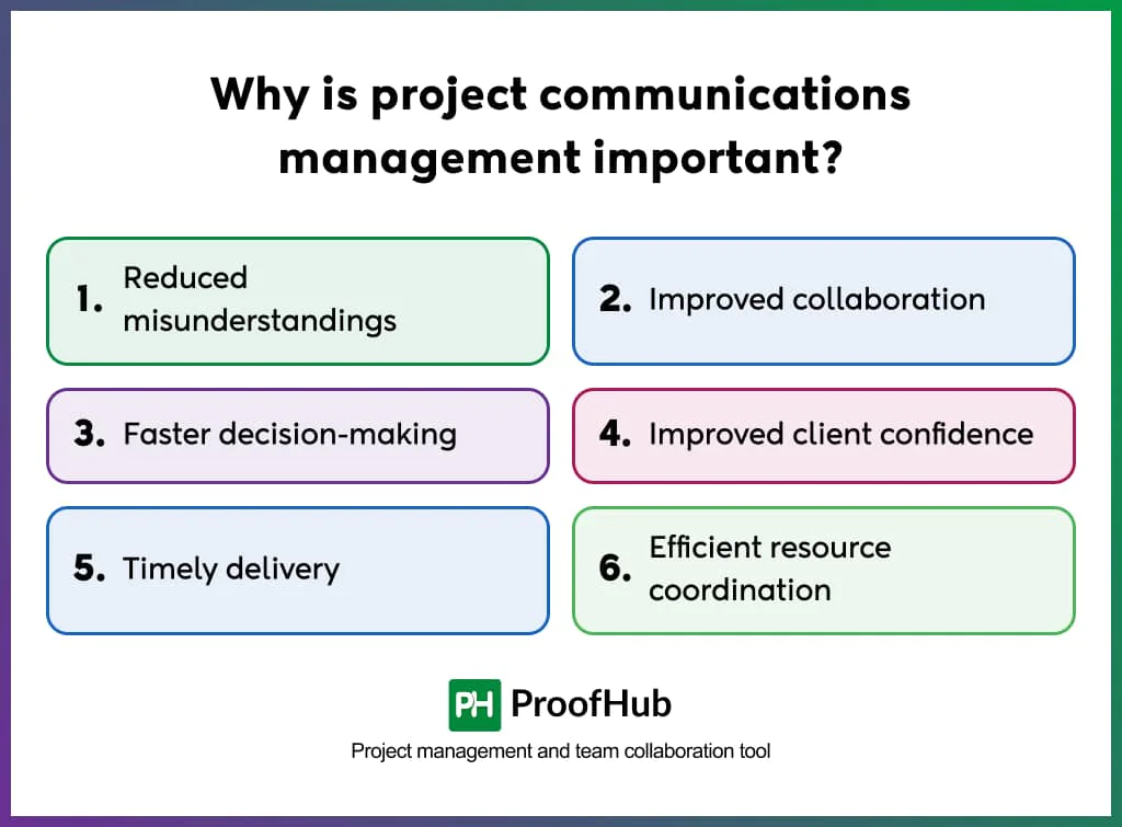 Why is project communications management important