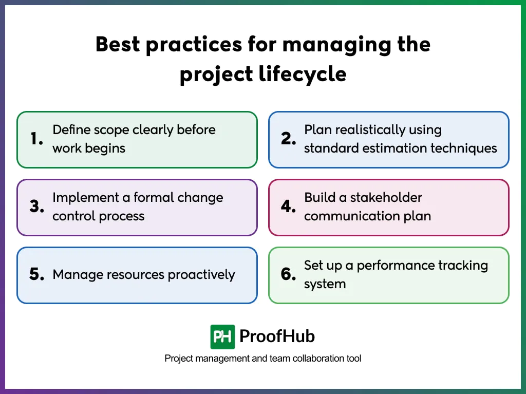 best practices for managing the project lifecycle