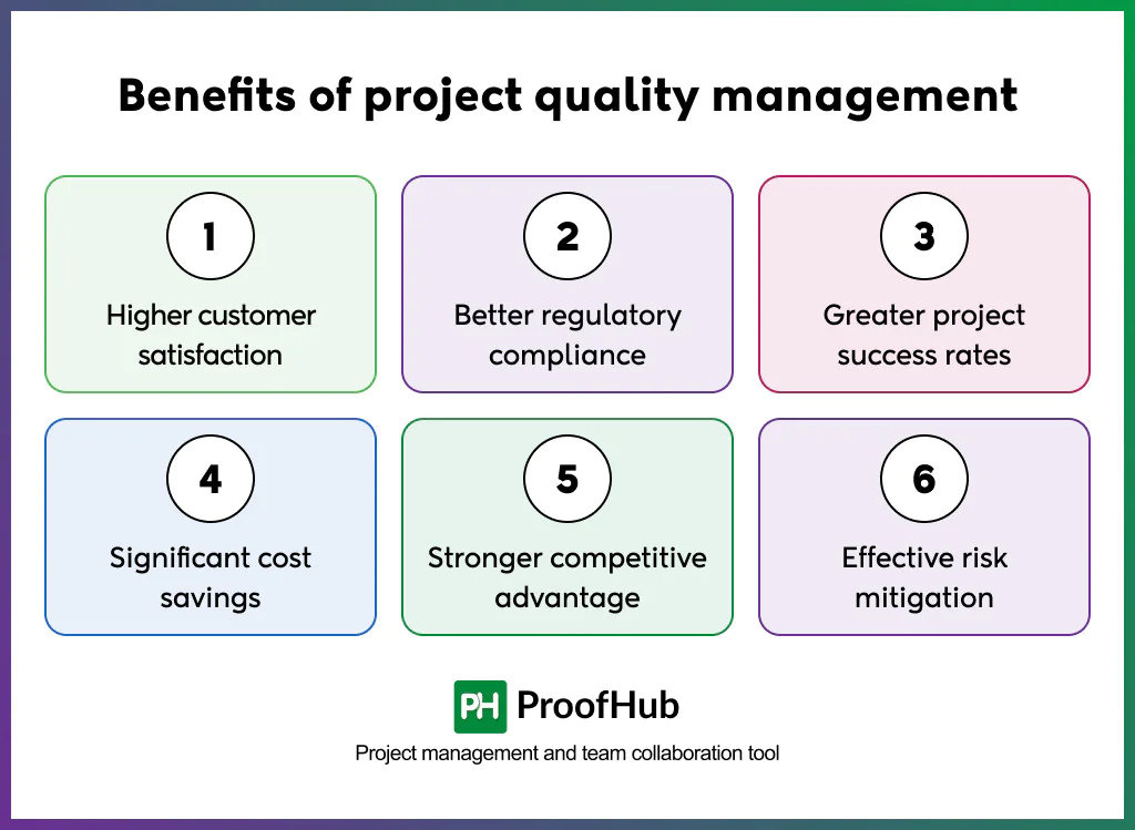 Benefits of project quality management