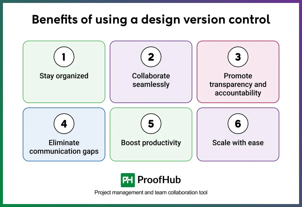Benefits of using a design version control