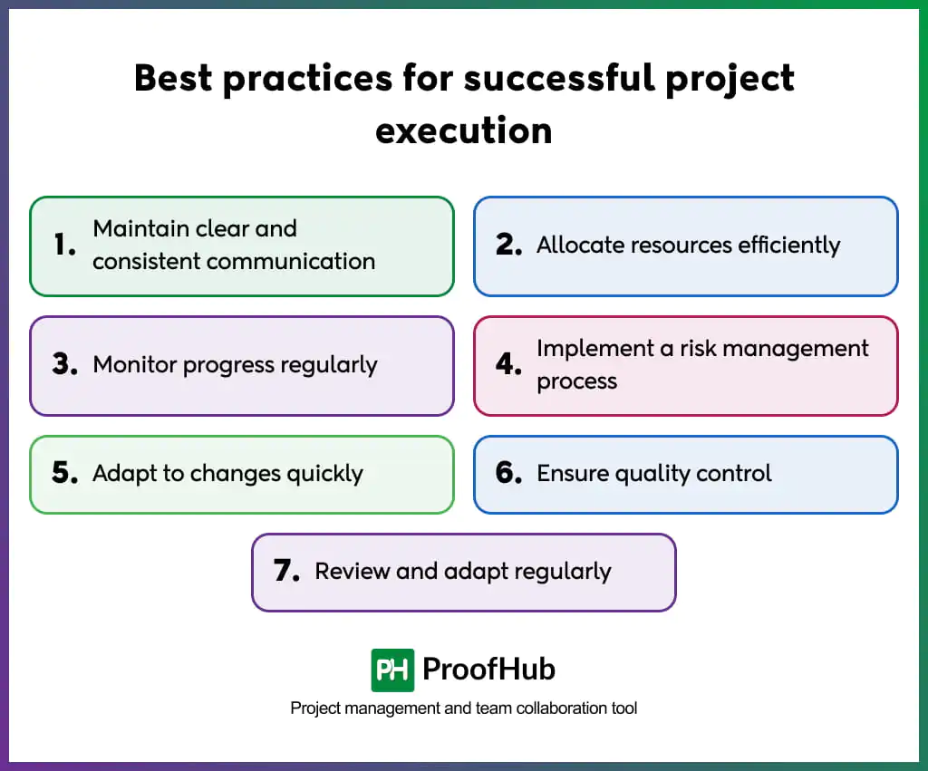 Best practices for successful project execution
