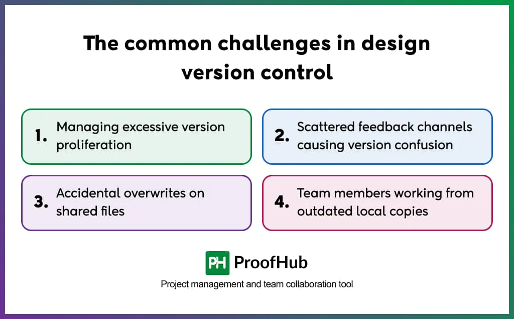 Challenges in design version control