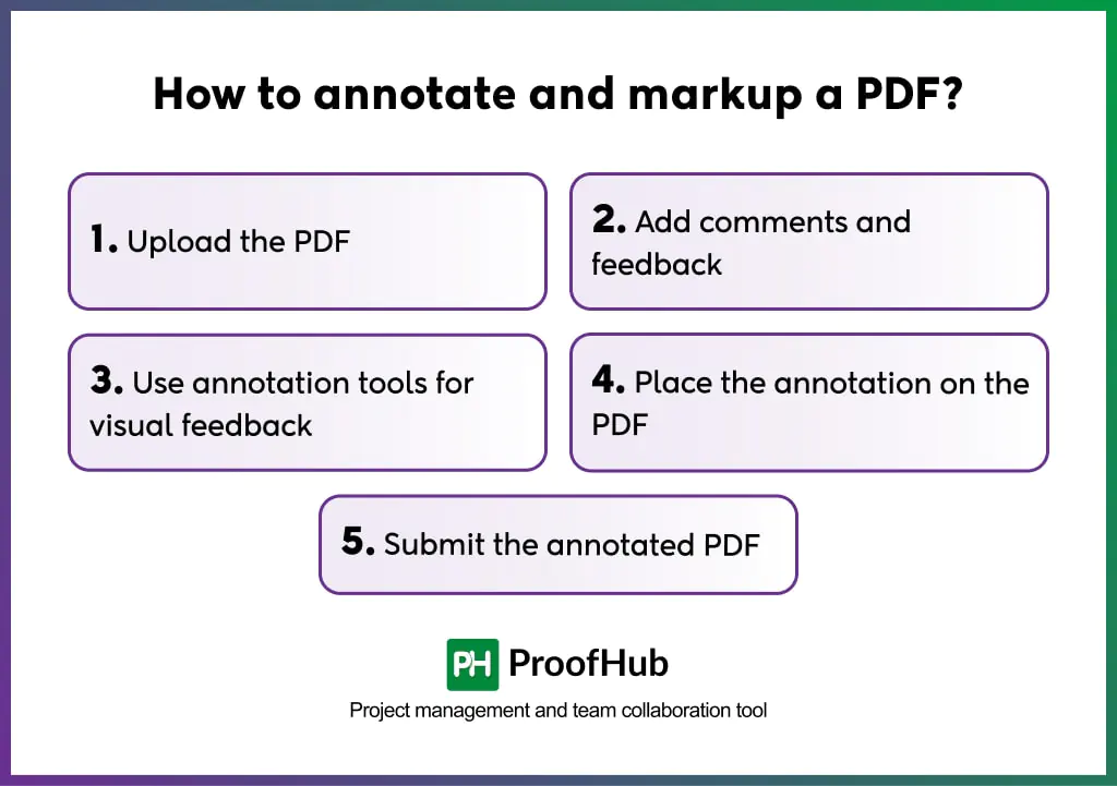How to annotate and markup a PDF
