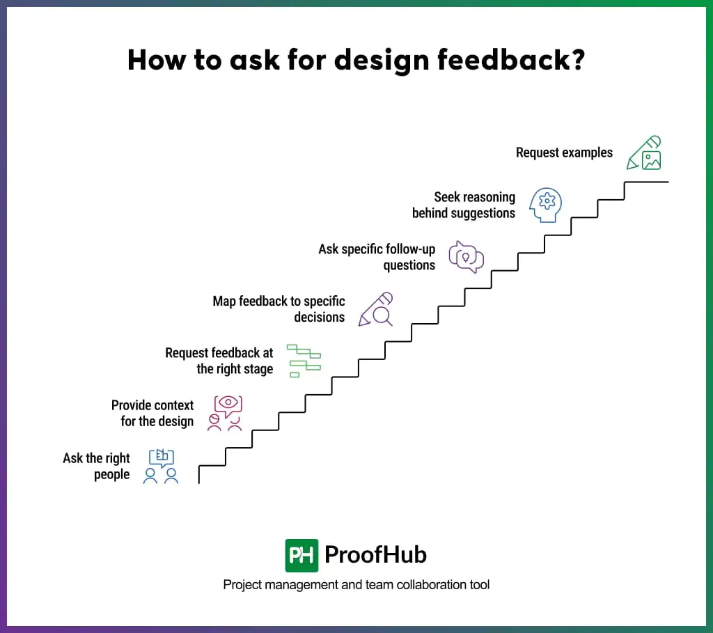 How to ask for design feedback