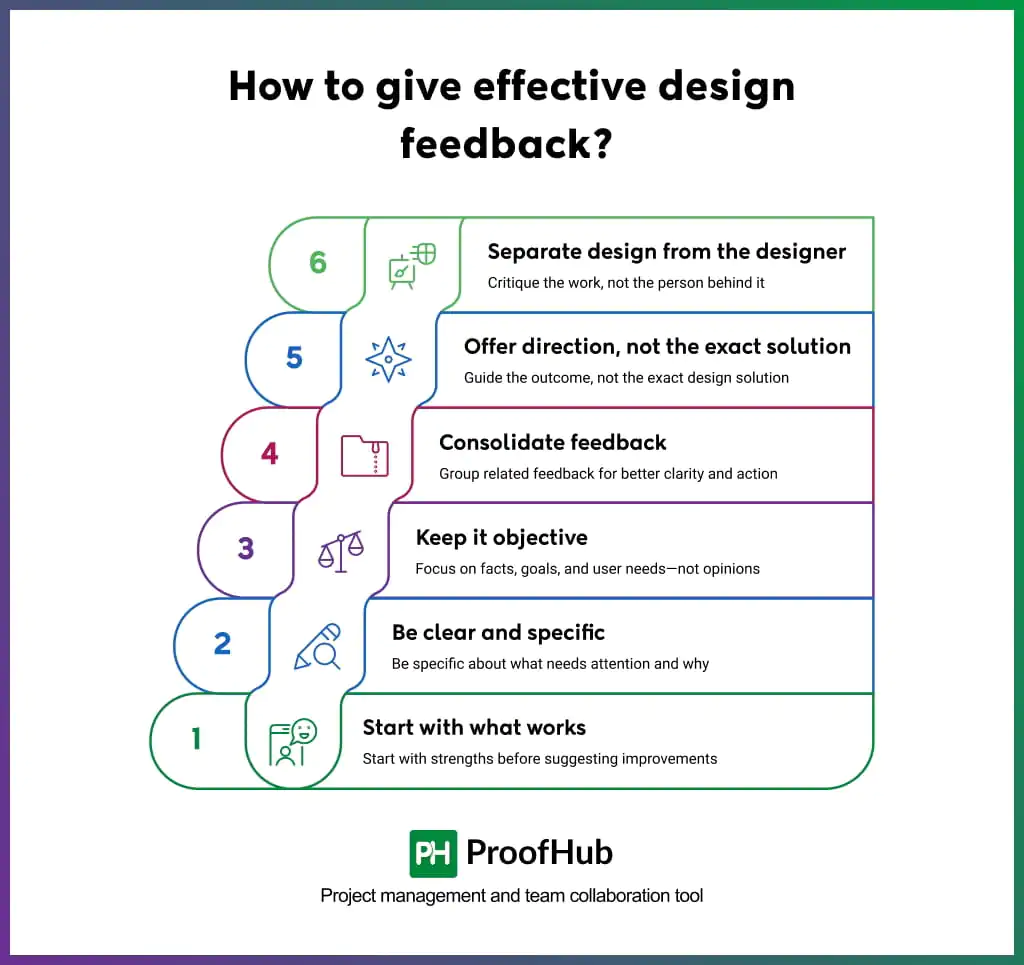 How to give effective design feedback