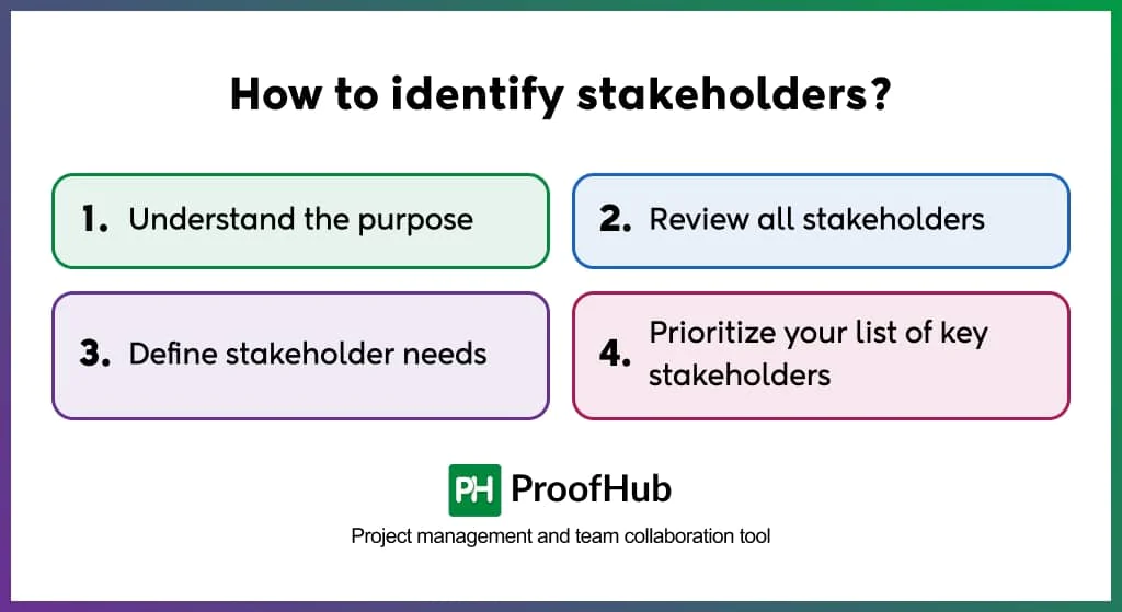 How to identify stakeholders