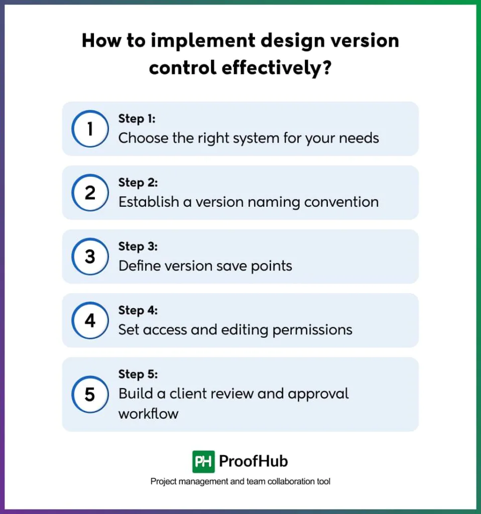 How to implement design version control